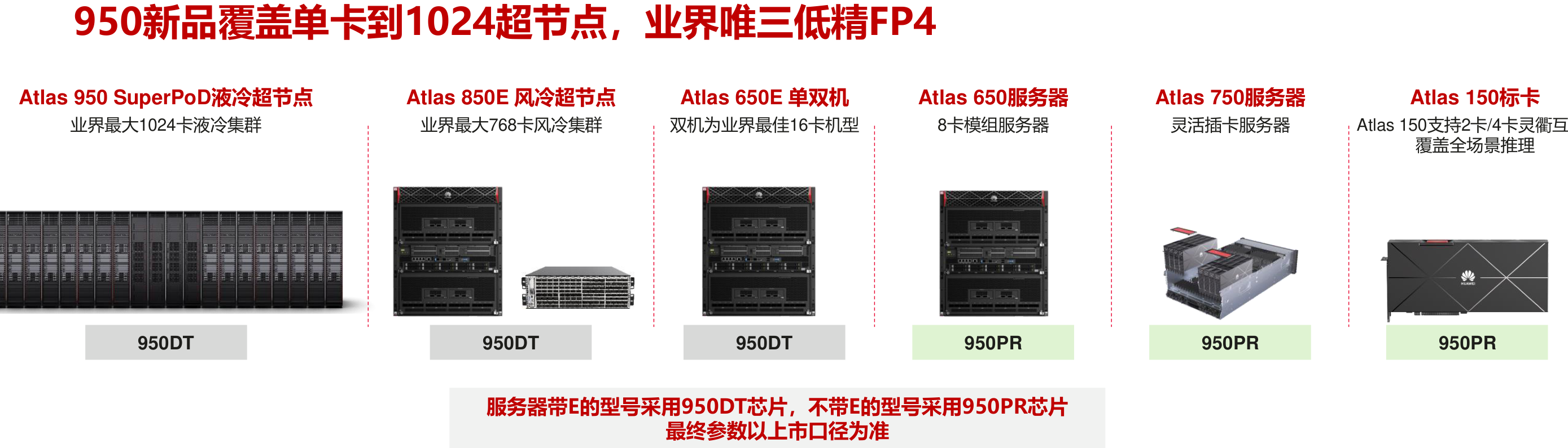 华为昇腾950价格：多少钱一颗？950PR/950DT 构成与货期全解